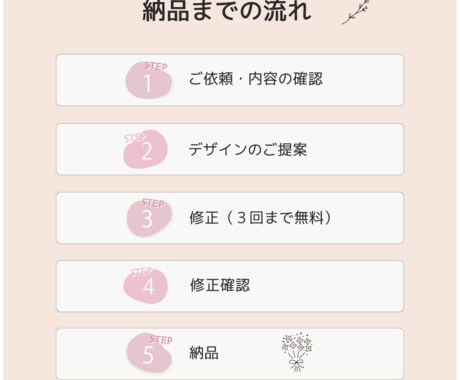 伝わる×集まるデザインでWEBサイトデザインします おしゃれだけじゃない、伝わるデザインで”集客”をサポート！ イメージ2