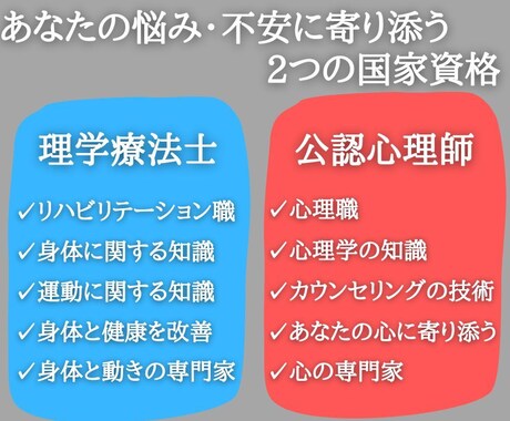 不安や悩みを解消してリハビリの効果・成果を高めます あなたの体と心に寄り添う“リハビリテーションカウンセリング” イメージ2
