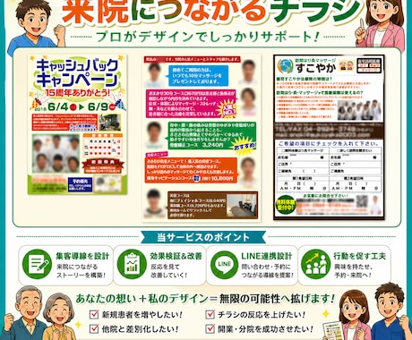 整骨院・整体院の集客チラシ制作します 初回限定｜来院導線まで設計する集客チラシ イメージ2