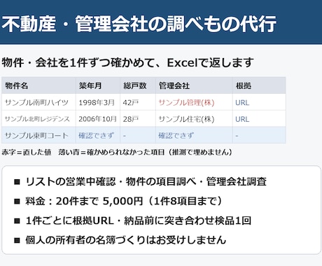 不動産・管理会社の調べものを代行します イメージ1