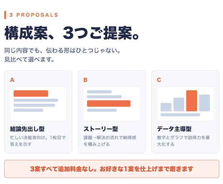 伝わるパワーポイント資料を作成します 構成案3案から選べる｜納期厳守・修正対応 イメージ2