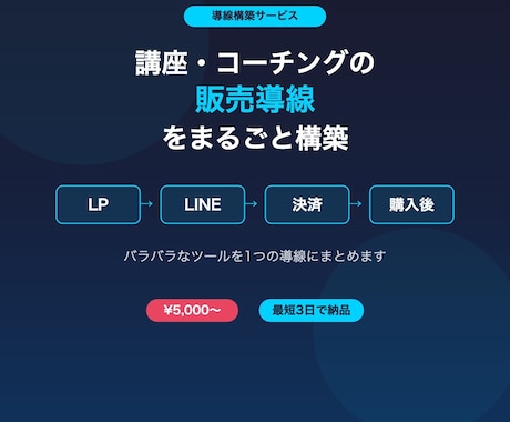 講座の集客〜販売導線を1画面にまとめますます LP・LINE・決済・購入後の導線を一元管理 イメージ1