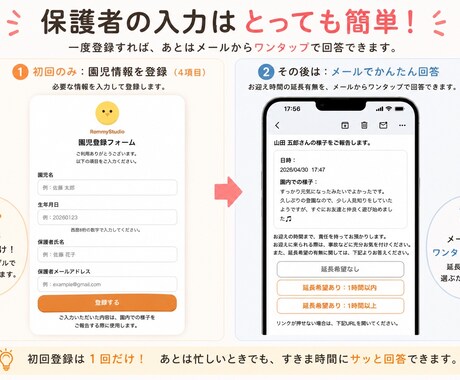 託児所/一時保育のお迎え確認をやさしく自動化します 「お迎え来られますか？」をやさしい連絡に。 イメージ2