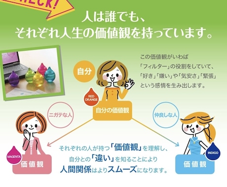 あなただけのオリジナル「個性解説書」をお届けします 個性１２分類・３分類を分析します！考え方の傾向・個性を明確に イメージ2