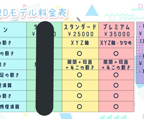 VTuber向けのLIVE2Dモデリングを致します LIVE2Dのモデリングを致します。 イメージ2