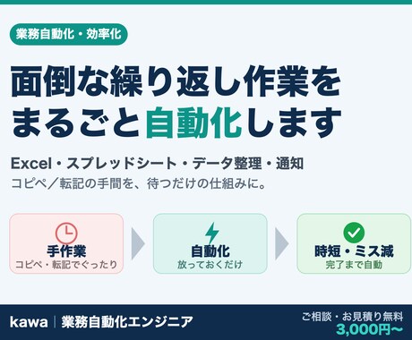 毎日のデータ収集や転記の手間をなくします 毎日くり返す手作業を、自動の仕組みに置き換えます イメージ1
