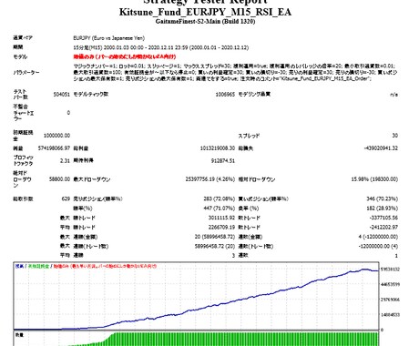 EURJPYのRSIを使った取引手法を公開します EURJPYの逆張り系手法になります。 イメージ1