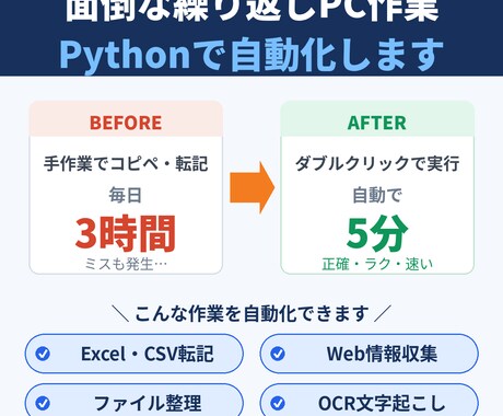 面倒な繰り返しPC作業をPythonで自動化します Excel転記・データ収集・ファイル整理を自動で終わらせます イメージ1