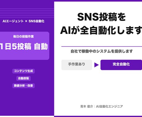 AIエージェントでSNS投稿を全自動化します Claude APIを使った自動生成〜投稿パイプラインを構築 イメージ1