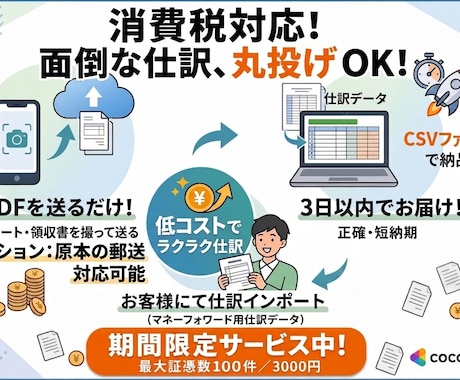 マネーフォワード用の仕訳データを作成します イメージ1