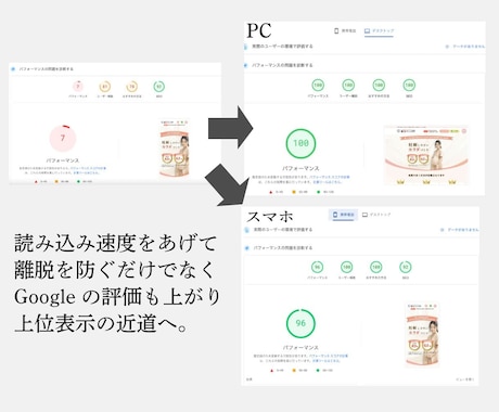 WordPressで集客を意識したHP制作します WordPressでSEO・MEO対策に特化したホームページ イメージ2