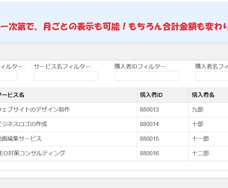 ココナラの売上を簡単に集計して、可視化します 誰でも使える！表とグラフで簡単表示！ イメージ2