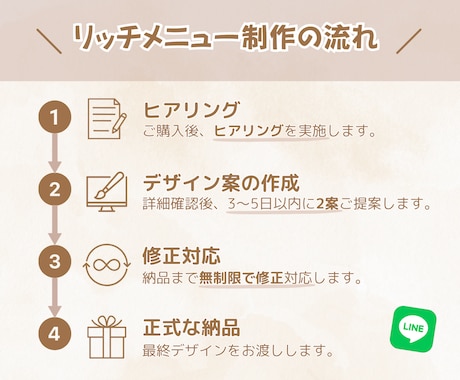 おしゃれなLINEリッチメニューで集客UP！します あなたにぴったりなデザインでファン化のお手伝いをします！ イメージ2