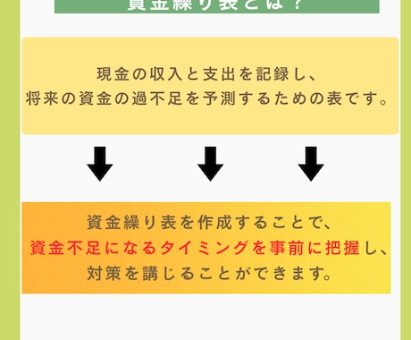 お金が足りない…を解決！資金繰り表を作成します 将来の支出を整理し、お金の不安を無くしませんんか？ イメージ2
