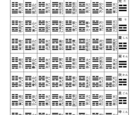 易経鑑定士があなた専門の易を立ます 今だけ90%オフ!海外で経験を積んだ鑑定士による的確な答え イメージ1
