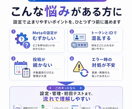 Threads自動投稿をサポートします 続かないThreads投稿を仕組み化 イメージ2