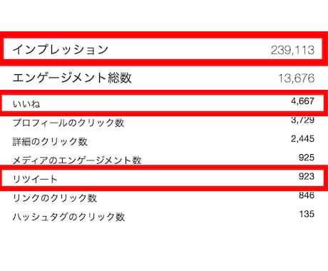 超有名アカウントから１００万人に宣伝します 最高実績は９００リツイート・４５００いいね❗ イメージ2