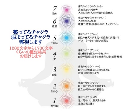 整ってるチャクラ、弱まってるチャクラ霊視します チャネリング霊視とカラーオラクルを使用してチャクラ鑑定します イメージ1