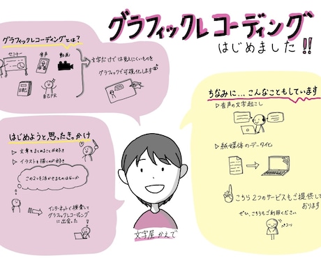 音声や文章をグラレコにします 文章だけでは見えにくいものをグラフィックで可視化！ イメージ1