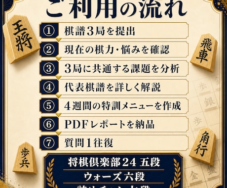 棋譜3局から初段に向けた課題を言語化します 24五段・ウォーズ六段・詰めチャレ七段｜弱点を練習へ変換 イメージ2