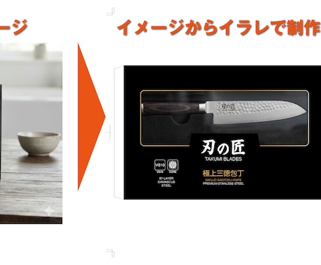 生成AIからパッケージ入稿ファイルをつくります パッケージ限定！70ブランド以上のココナラ実績！ イメージ2