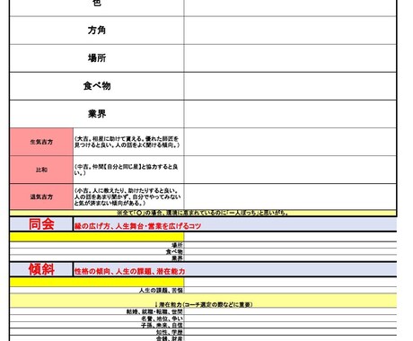 コスパ最強！全部まるっとお伝えします 名前と生年月日から分かることをかなり詳細に回答します！ イメージ2