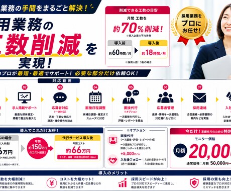 応募者対応〜面接調整まで採用業務を丸ごと代行します 【モニター価格 月2万円】採用実績作りのため限定募集！ イメージ2