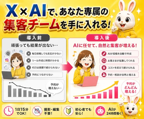 売上を伸ばすSNS運用丸投げツール渡します コンサルも運用代行も内製化◎集客し放題の仕組みつくりませんか イメージ2