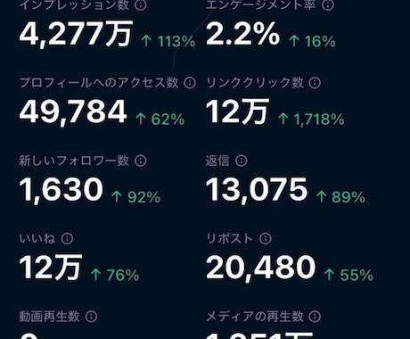 フォロワー2万人増やした方法まとめてます ５０人以上が実践済み。誰でも出来る簡単・単純に増える。 イメージ1
