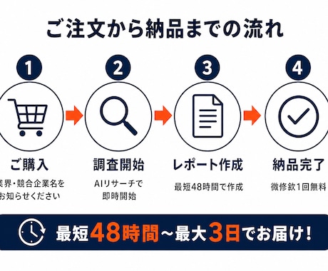 競合3社の徹底比較レポート作成します イメージ1