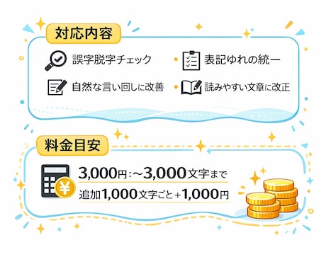 ブログ・SNS記事を自然で読みやすい文章に整えます 文章が苦手な方も安心、丁寧に対応します イメージ1
