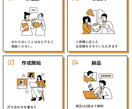 デザイナーが代理でプレゼン資料承ります お急ぎの方やお忙しい方、理想を形にしたい方必見！ イメージ2