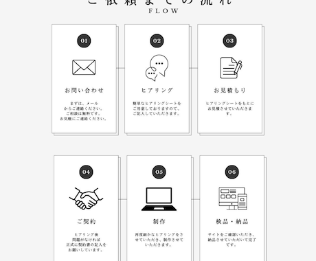 納品後も更新管理がしやすいホームページを作成します デザイン～制作まで丁寧かつ迅速な制作をモットーとしています！ イメージ2
