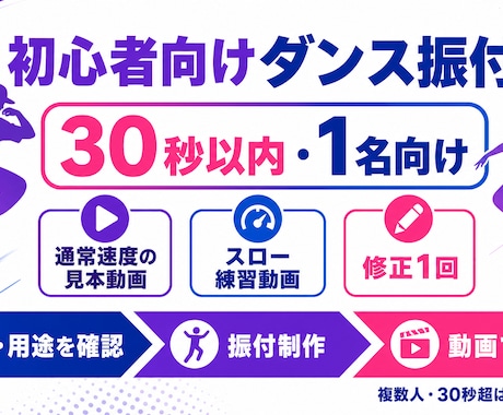 初心者向けのダンス振付を30秒作成します 通常・スロー動画付きで練習しやすく納品します イメージ2