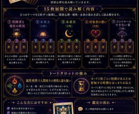 魔術タロット15枚引きで属性相性を占います 深層心理と運命の流れを15枚で読み解きます イメージ2