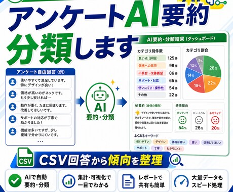 アンケート回答を少量だけ要約します 自由回答を読みやすく分類して整理します イメージ1