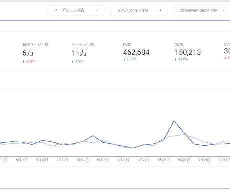 Looker Studioでレポート作成します GA4のプロがLooker Studioでデータ活用を支援！ イメージ2