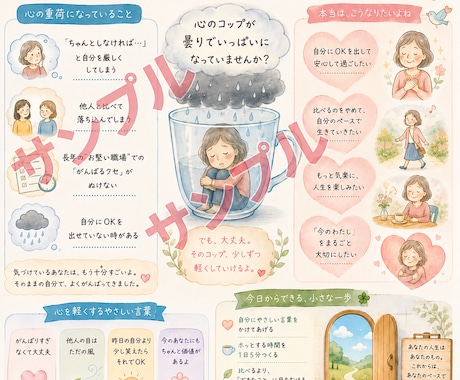モヤモヤした気持ちをイラスト図解シートに翻訳します 読むだけで心がふっと軽くなる  あなただけのオリジナルシート イメージ2