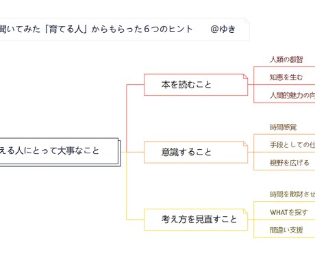 ぜひとも読んでほしい本を紹介します 選書本と対話してみませんか？お手伝いします! イメージ2
