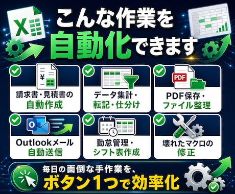 ExcelマクロVBAで業務を自動化します コード解説書つき納品｜要件が決まってなくてもOK イメージ2