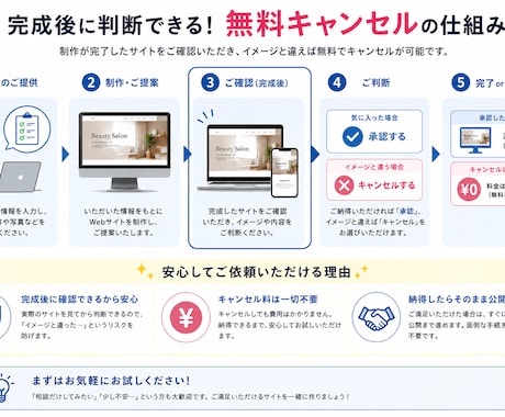 丸投げOK！サーバー等無料でホームページ制作します 完成後のキャンセルOK！エンジニアの学生が格安・丸投げ制作 イメージ2