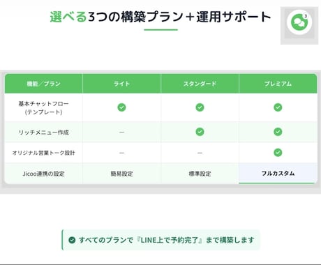 ライト運用・LINEチャットボットを運用改善します LINE×ChatGPTの応答や更新を丸ごとお任せ！ イメージ1