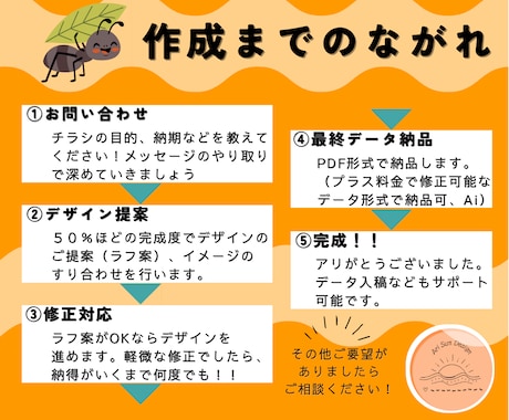 介護看護系*チラシ作成します 元相談員が作るので現場の意見が伝わりやすい！ イメージ2