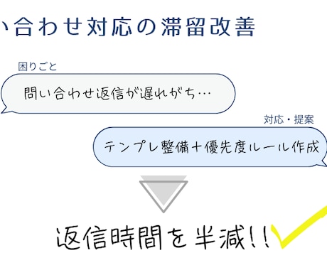 初心者歓迎PC設定やトラブルを遠隔サポートします パソコンの設定・トラブルを遠隔サポートします｜初心者OK イメージ2