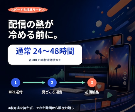配信URLだけで見どころを選び4本作ります 各URL受領後、通常24〜48時間で初稿 イメージ2