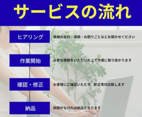 META広告まるっと運用代行致します 丸投げOK！あなたのサービス・商品を最大限最適化運用 イメージ2