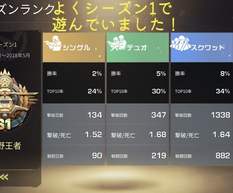初心者さん大歓迎！一緒に荒野行動をします ドン勝も取れるかも！？ゆっくりまったり雑談しつつ行動！ イメージ2