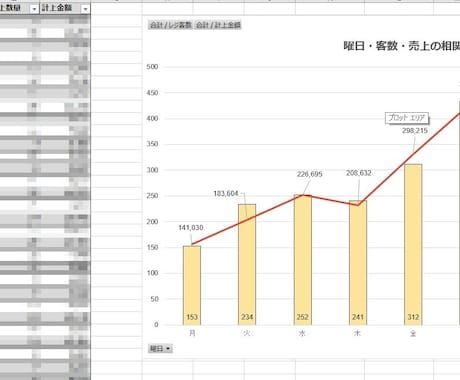 Excel・スプレッドシートのメンテナンスします 破損してしまった数式のリメイクや追加機能の対応、運用サポート イメージ2