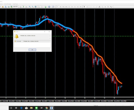 ＦＸはインジケ－タ一個で間に合います サインだけでＦＸ売り買いできますので高度なスキル要りません イメージ1