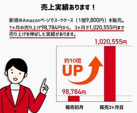 高品質の商品画像を制作いたします 商品を魅力的に見せる、訴求力のある画像をプロが作ります。 イメージ2